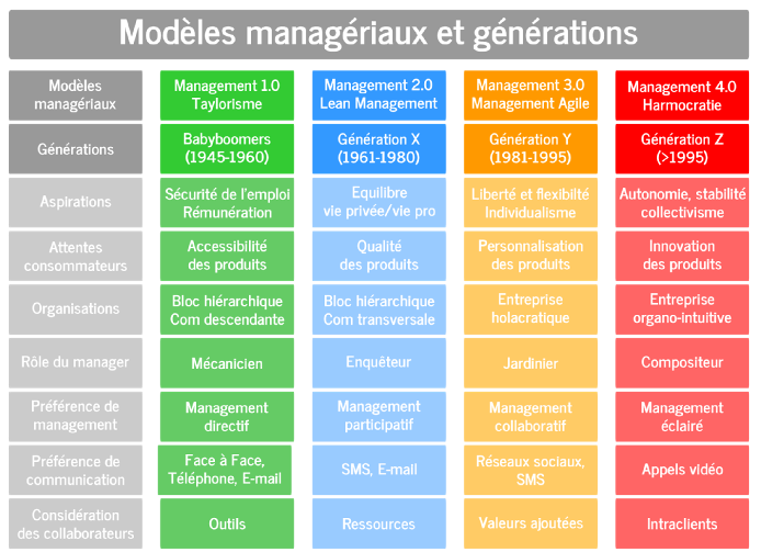 tableau inter-générationnel