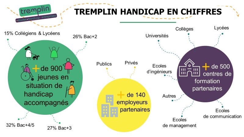 CRONENBOURG Le nouveau « multiservices » de l'AAPEI. Un « Tremplin » pour  les enfants handicapés